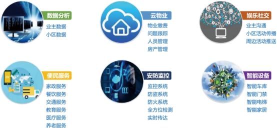 长安&middot;润江壹号营销副总经理齐博崖:&ldquo;科技+人居&rdquo;智能化社区已经到来!
